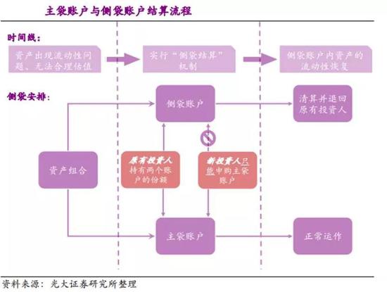理財文章配圖--側袋賬戶如何運作.jpg 理財文章配圖--側袋賬戶如何運作.jpg