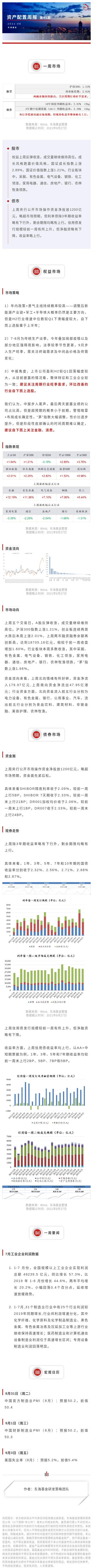 資產(chǎn)配置周報45期.jpg