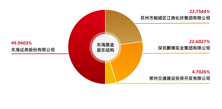 股權結構.png 股權結構.png